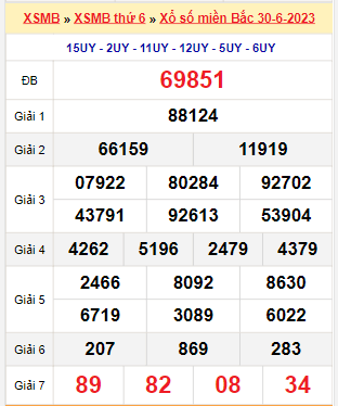 Kết quả xổ số miền Bắc ngày 30/6/2023