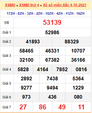 Kết quả xổ số miền Bắc ngày 4/10/2023