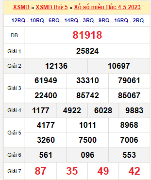 Kết quả xổ số miền Bắc ngày 4/5/2023