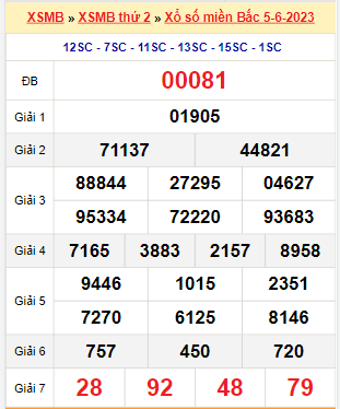 Kết quả xổ số miền Bắc ngày 5/6/2023