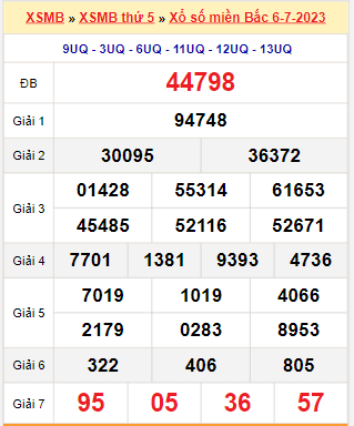 Kết quả xổ số miền Bắc ngày 6/7/2023