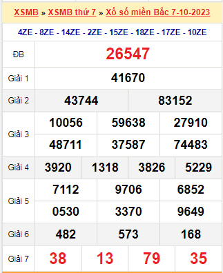 Kết quả xổ số miền Bắc ngày 7/10/2023