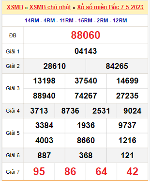 Kết quả xổ số miền Bắc ngày 7/5/2023