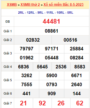 Kết quả xổ số miền Bắc ngày 8/5/2023
