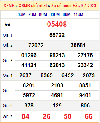 Kết quả xổ số miền Bắc ngày 9/7/2023