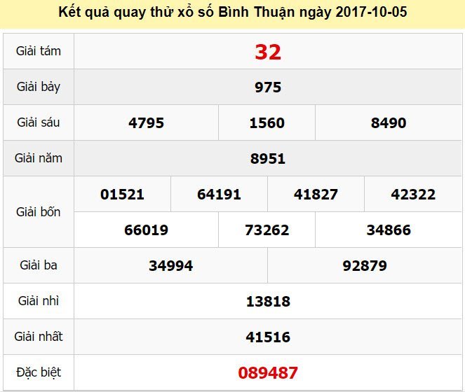 Quay thử BTH