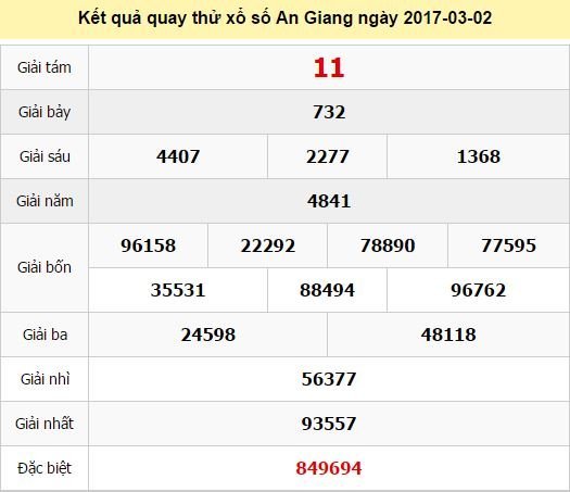 Quay thử KQ XSAG 2/3/2017