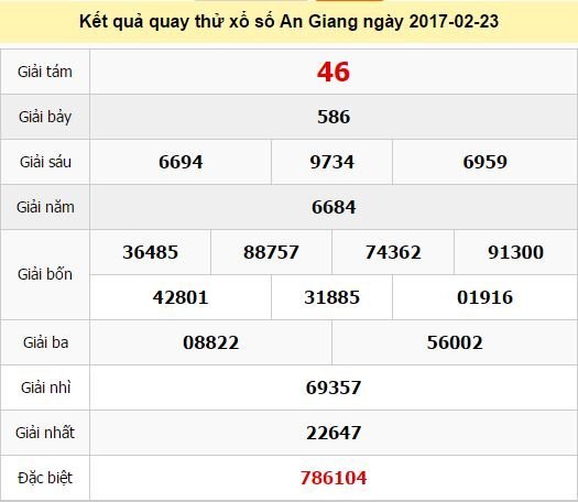 Quay thử KQ XSAG 23/2/2017