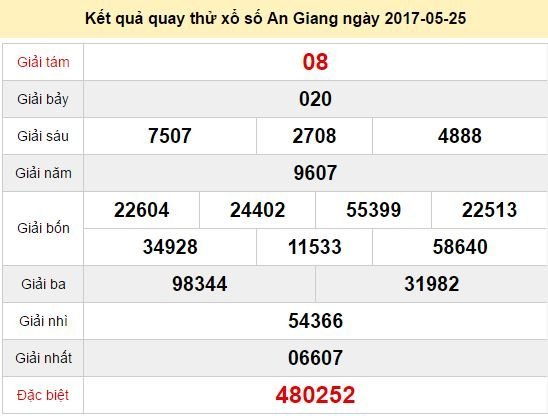 Quay thử KQ XSAG 25/5/2017