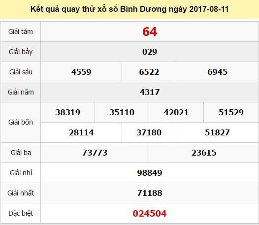 Quay thử KQ XSBD 11/8/2017