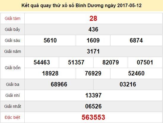 Quay thử KQ XSBD 12/5/2017