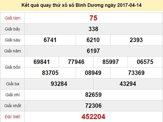 Quay thử KQ XSBD 14/4/2017