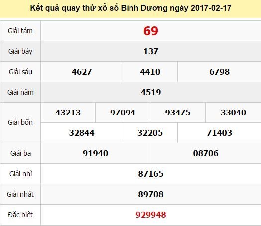 Quay thử KQ XSBD 17/2/2017