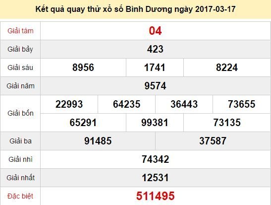 Quay thử KQ XSBD 17/3/2017