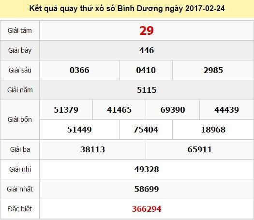 Quay thử KQ XSBD 24/2/2017