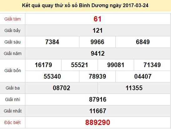 Quay thử KQ XSBD 24/3/2017