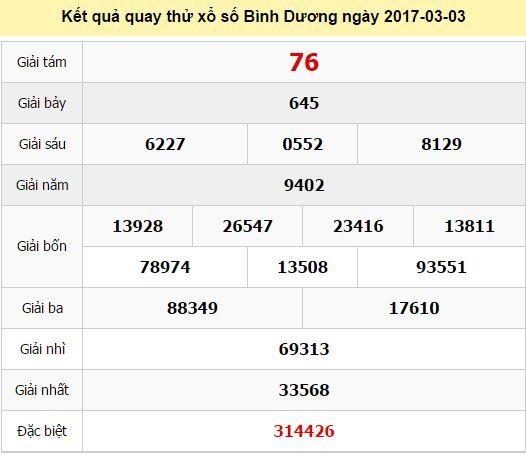 Quay thử KQ XSBD 3/3/2017