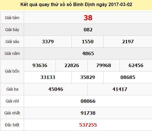 Quay thử KQ XSBDI 2/3/2017