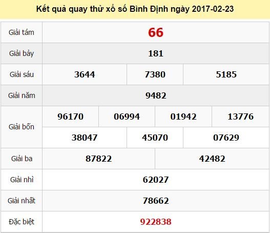 Quay thử KQ XSBDI 23/2/2017