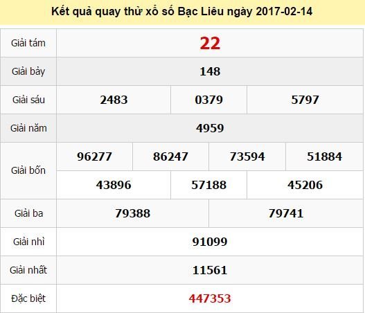 Quay thử KQ XSBL 14/2/2017