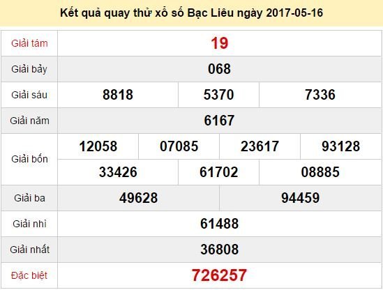 Quay thử KQ XSBL 16/5/2017