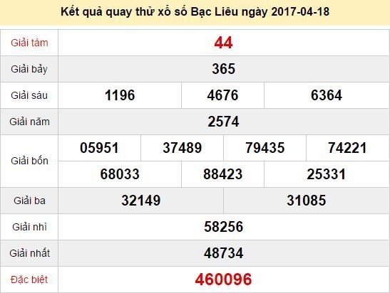 Quay thử KQ XSBL 18/4/2017