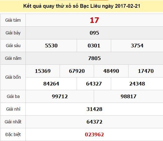 Quay thử KQ XSBL 21/2/2017