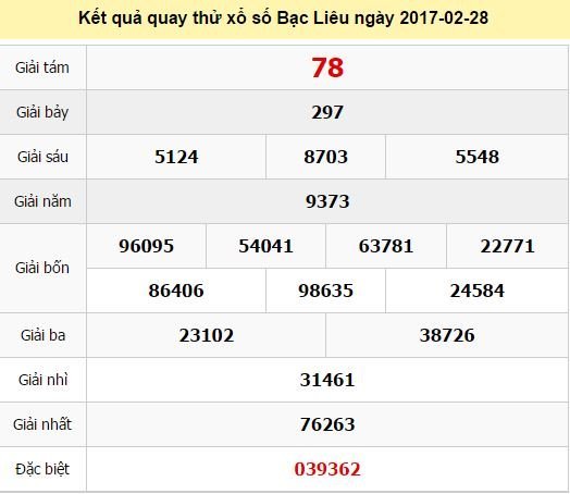 Quay thử KQ XSBL ngày 28/2/2017