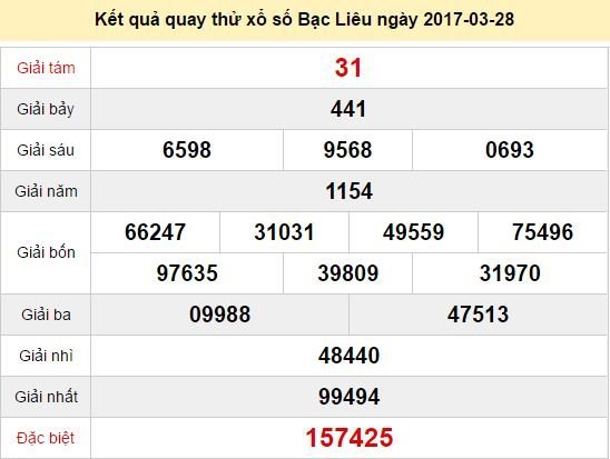 Quay thử KQ XSBL 28/3/2017