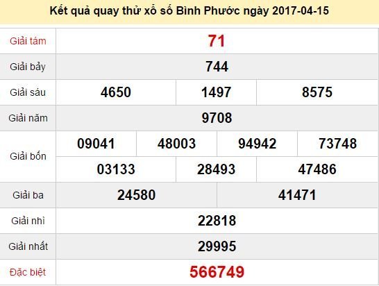 Quay thử KQ XSBP 15/4/2017