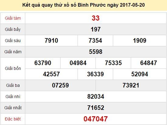 Quay thử KQ XSBP 20/5/2017