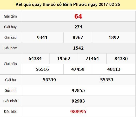 Quay thử KQ XSBP 25/2/2017