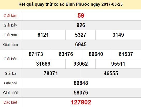 Quay thử KQ XSBP 25/3/2017