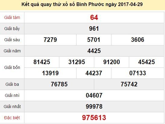 Quay thử KQ XSBP 29/4/2017