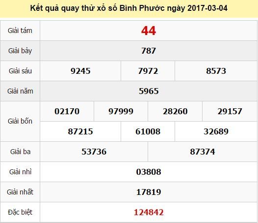 Quay thử KQ XSBP 4/3/2017