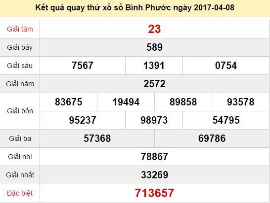 Quay thử KQ XSBP 8/4/2017