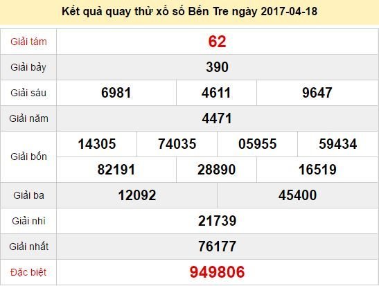 Quay thử KQ XSBT 18/4/2017