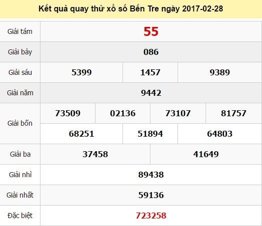 Quay thử KQ XSBT ngày 28/2/2017