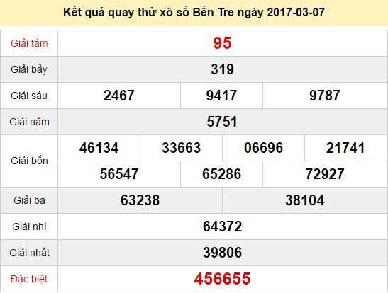 Quay thử KQ XSBT 7/3/2017