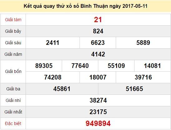 Quay thử KQ XSBTH 11/5/2017