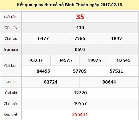 Quay thử KQ XSBTH 16/2/2017