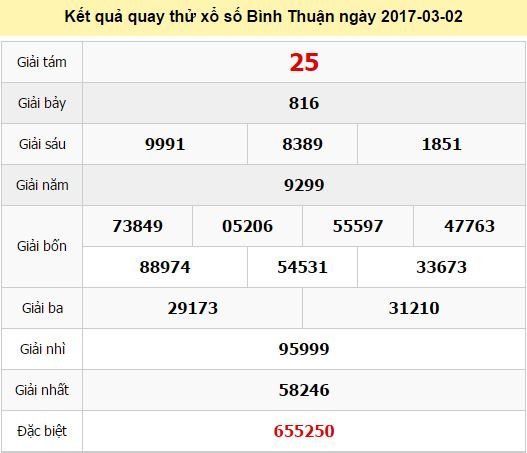 Quay thử KQ XSBTH 2/3/2017