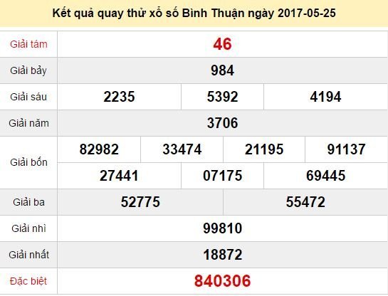 Quay thử KQ XSBTH 25/5/2017