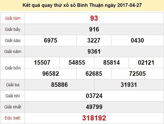 Quay thử KQ XSBTH 27/4/2017