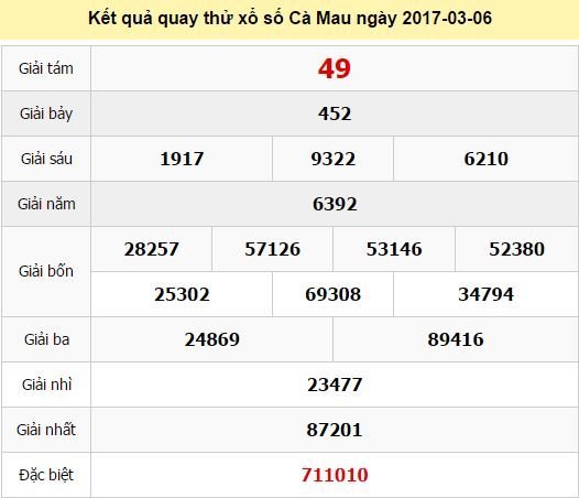 Quay thử KQ XSCM 6/3/2017