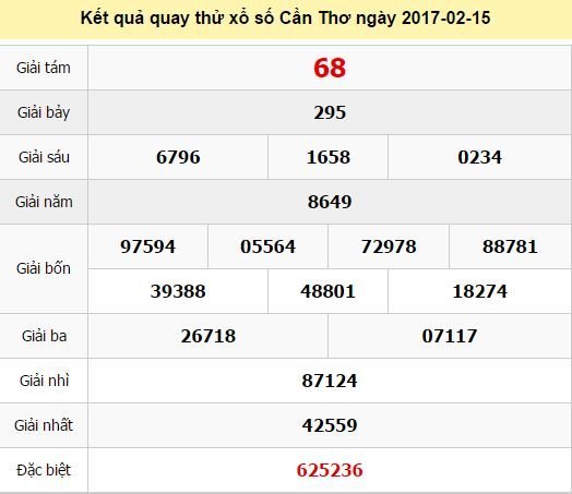 Quay thử KQ XSCT 15/2/2017