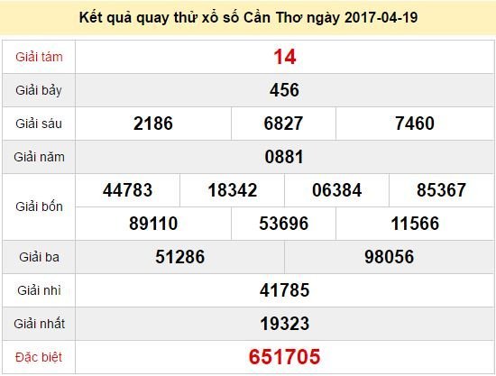 Quay thử KQ XSCT 19/4/2017