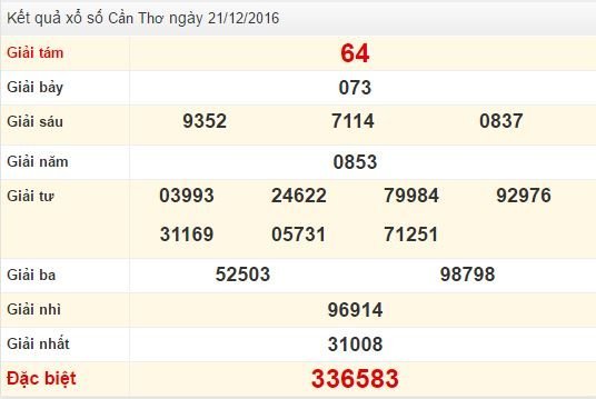 Quay thử xổ số Cần Thơ 21/12/2016