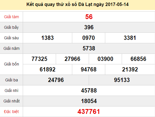 Quay thử KQ XSDL 14/5/2017