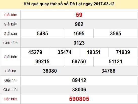 Quay thử KQ XSDL 12/3/2017